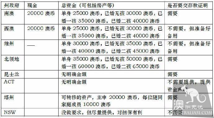 移民留学所需银行存款证明办理概述,及各大银行开具方法指南