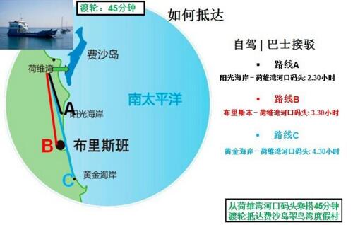 弗雷则岛(Fraser Island,又译作费沙岛)怎么去?