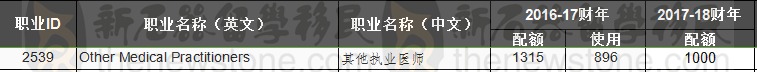 这类职业连年被呼吁移除出职业清单 可是澳洲明明很需要这些人才呀?