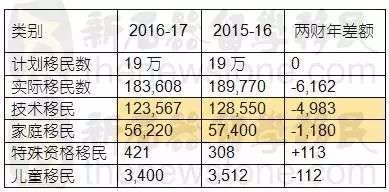 60分非热门职业还有戏么?一文带你彻底搞清关于EOI的“猫腻”