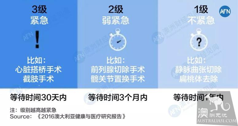 公立医院医疗投诉激增，公立私立孰优孰劣？深入探讨澳洲医疗体系的优劣势