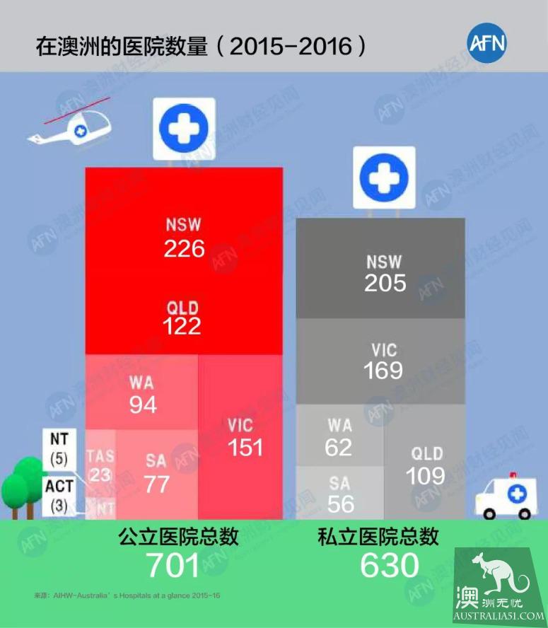 公立医院医疗投诉激增，公立私立孰优孰劣？深入探讨澳洲医疗体系的优劣势