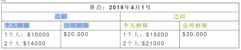 突发！父母移民再传噩耗，担保金暴涨50%，难度全面升高