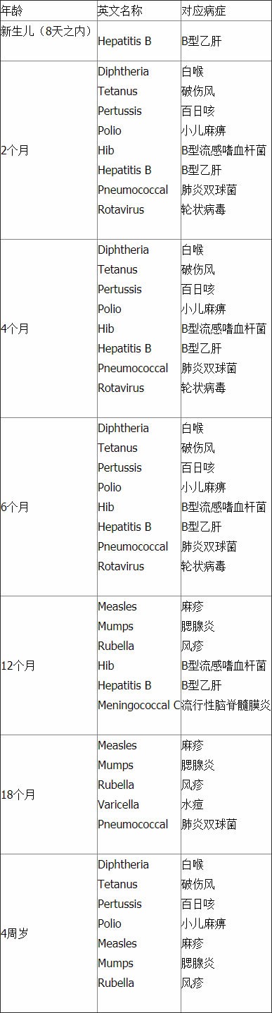澳洲育儿:婴幼儿疫苗接种科普