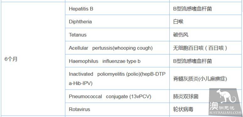 手把手讲解在澳洲疫苗记录转换方法,附中英文对照表