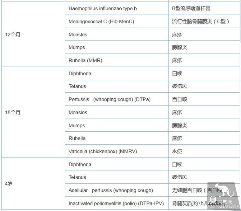 手把手讲解在澳洲疫苗记录转换方法,附中英文对照表