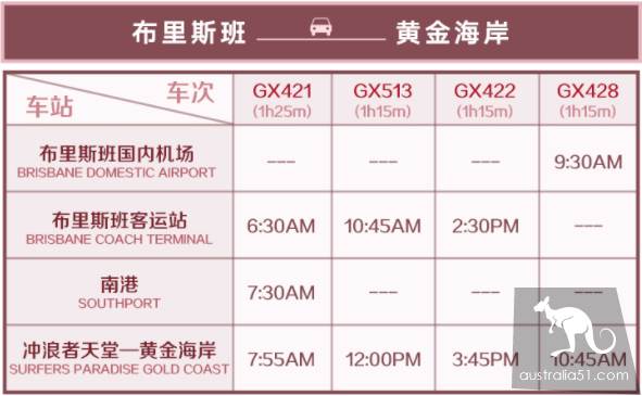 如何省心玩澳洲？澳洲灰狗巴士了解一下