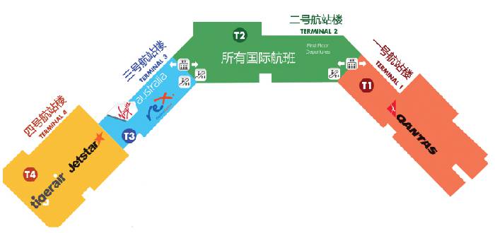 墨尔本机场全攻略(游客退税+往返市区交通+免税店)