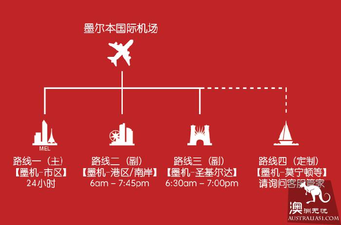 墨尔本机场全攻略(游客退税+往返市区交通+免税店)