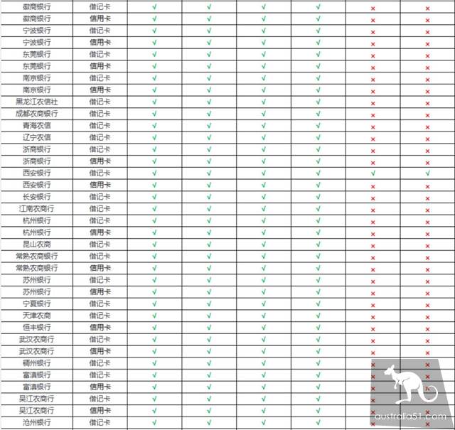 重磅官宣!无需中国银行卡和手机号,海外华人也能用支付宝、微信支付啦!手把手教你绑定
