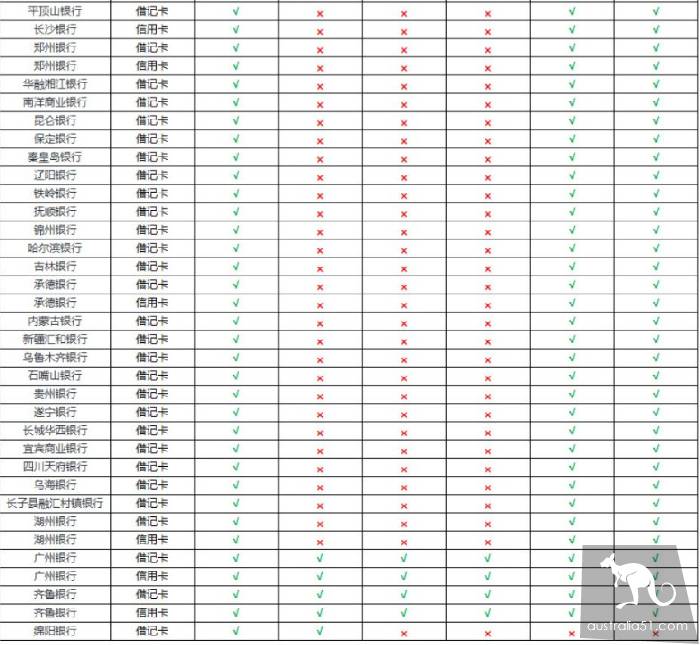 重磅官宣!无需中国银行卡和手机号,海外华人也能用支付宝、微信支付啦!手把手教你绑定
