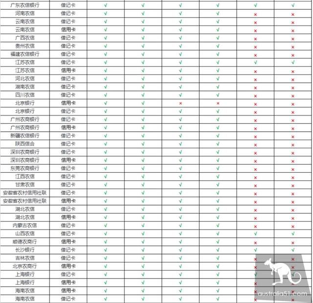 重磅官宣!无需中国银行卡和手机号,海外华人也能用支付宝、微信支付啦!手把手教你绑定