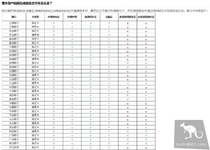 重磅官宣!无需中国银行卡和手机号,海外华人也能用支付宝、微信支付啦!手把手教你绑定