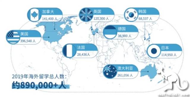 留学生真的8月可返澳?