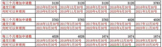 独家点评毫无诚意的父母长期签证，另附父母移民完整进度推算表与常见Q&A