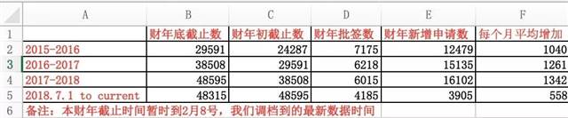 独家点评毫无诚意的父母长期签证，另附父母移民完整进度推算表与常见Q&A