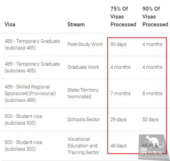 RRV签证审理时间达到历史最长!如何才能加快审理速度?