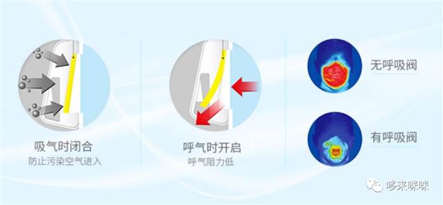 关于KN95口罩:可以使用多久?要不要呼吸阀?怎么佩戴?