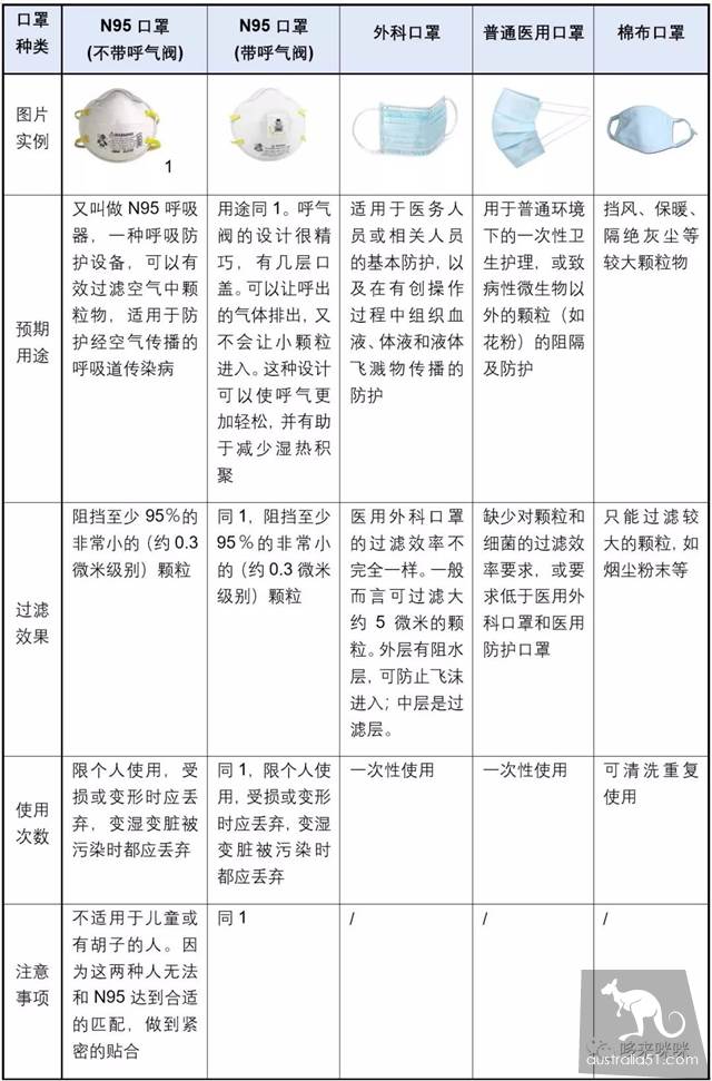 关于KN95口罩:可以使用多久?要不要呼吸阀?怎么佩戴?