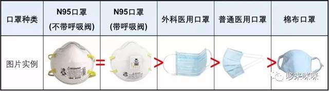 关于KN95口罩:可以使用多久?要不要呼吸阀?怎么佩戴?