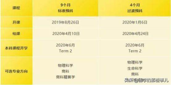 澳洲大学将取消语言班、非211大学不予录取，留学越来越难了...