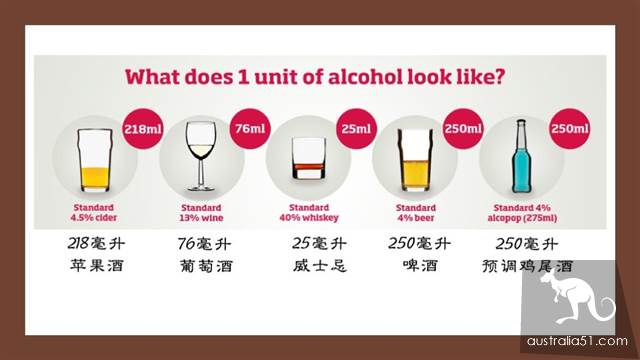 在澳洲可以酒后驾车吗?澳洲关于酒驾你必须知道的交通法规