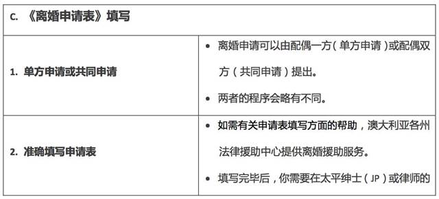 澳洲家庭法纵览（2）：离婚需要经历哪几步申请程序？