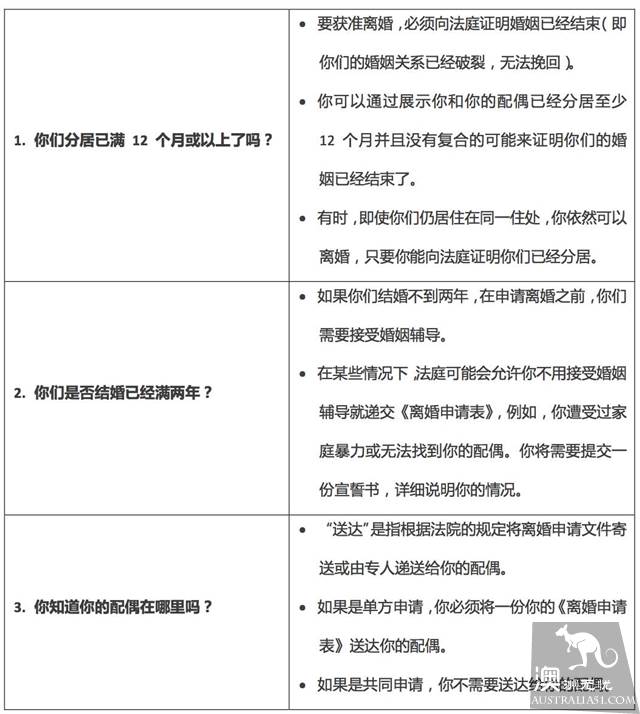 澳洲家庭法纵览（2）：离婚需要经历哪几步申请程序？