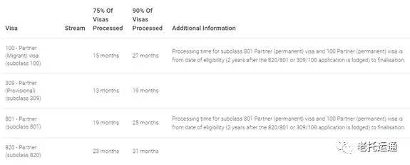 重磅！澳配偶移民堆积如山，打击商婚不遗余力！宁可枉误千人，不可使一人漏网