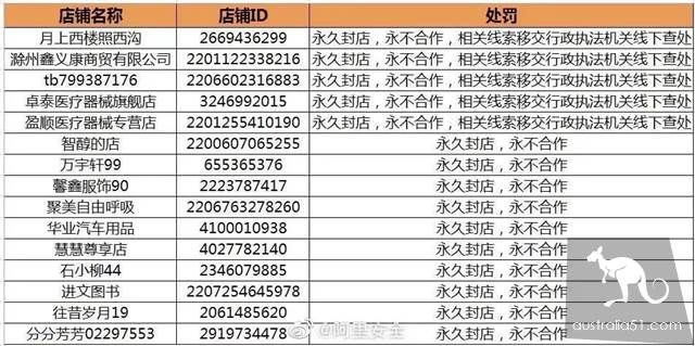 愤怒！大批假口罩被查处，如何辨别你买的口罩是真是假？