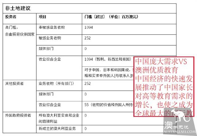 外国人在澳投资如何审查?相关制度有哪些?