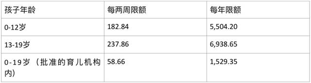 详解,从2019年7月份起,新的育儿补贴制度将全面实施