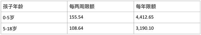 详解,从2019年7月份起,新的育儿补贴制度将全面实施