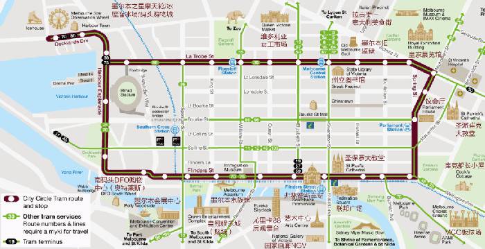 想自由行墨尔本,你需要知道的便利公共交通
