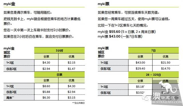 墨尔本最强生存指南，新手必须MARK！全篇纯干货，租房入境银行卡电话卡myki卡