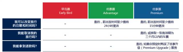关于灰狗,你想知道的都在这里