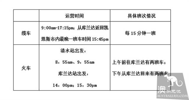 凯恩斯三大热带雨林PK,你投谁一票?
