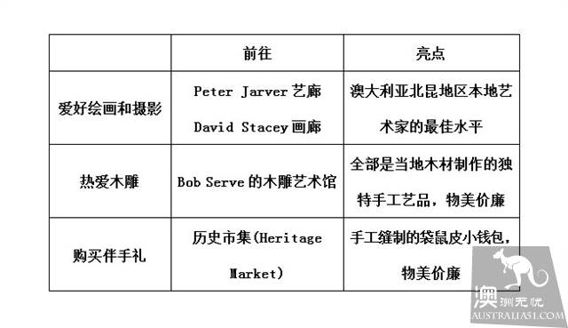 凯恩斯三大热带雨林PK,你投谁一票?