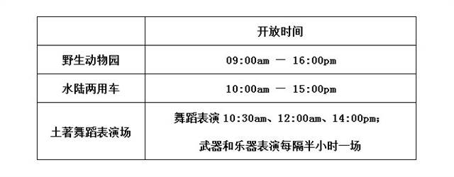 凯恩斯三大热带雨林PK,你投谁一票?