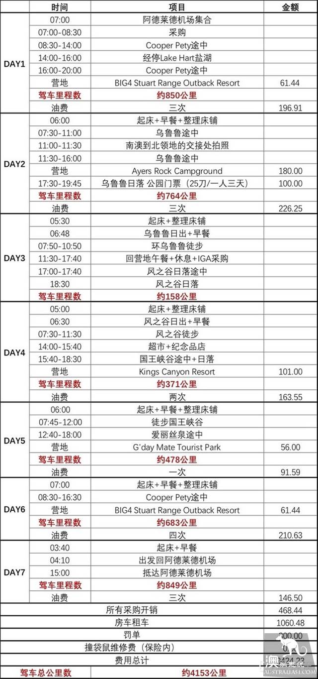 房车自助游，从阿德莱德到澳洲中心乌鲁鲁，属于我们独特的七天