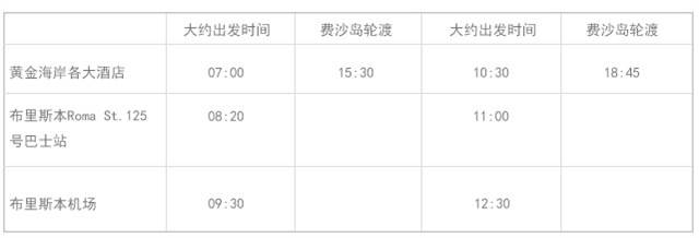 黄金海岸周边三大海岛,超详细对比教你如何选择