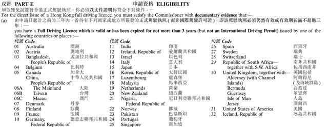 中国（香港）驾照转澳洲驾照指南，维州路局新规定后你最多还有半年时间获取澳洲驾照