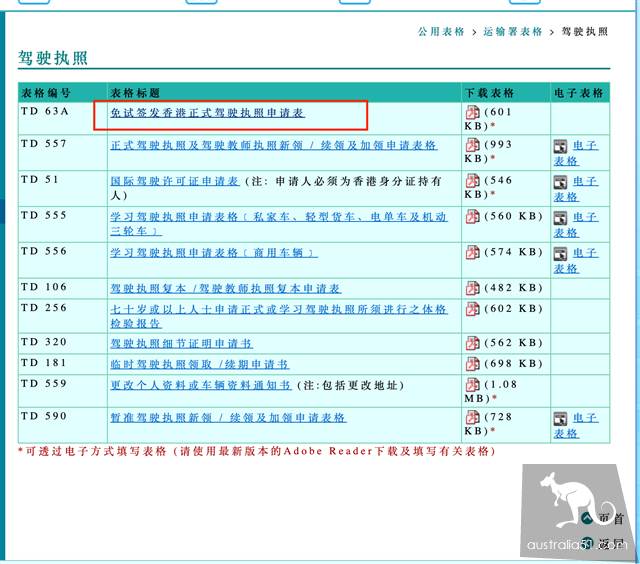 中国（香港）驾照转澳洲驾照指南，维州路局新规定后你最多还有半年时间获取澳洲驾照