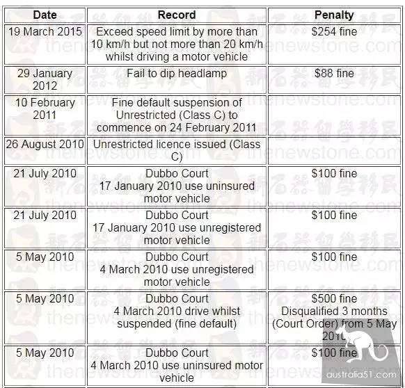 超速、酒驾、闯红灯、有罚单...会被拒签吗？