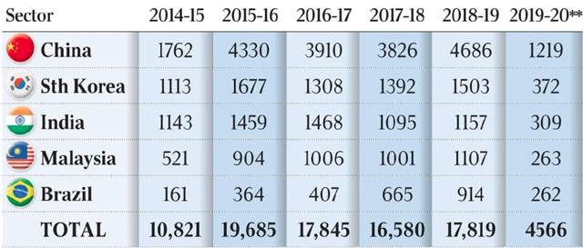 4686中国学生失签证,翘课为主要原因