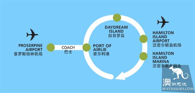 走进大堡礁之圣灵群岛，赏世界海洋地理奇观