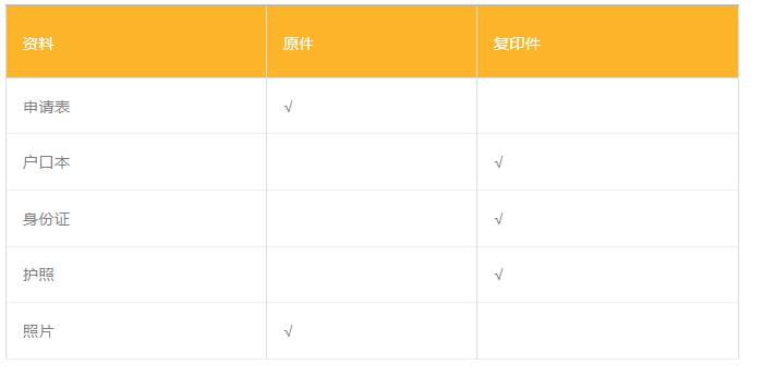 纯干货！澳大利亚旅游签证与出入境攻略