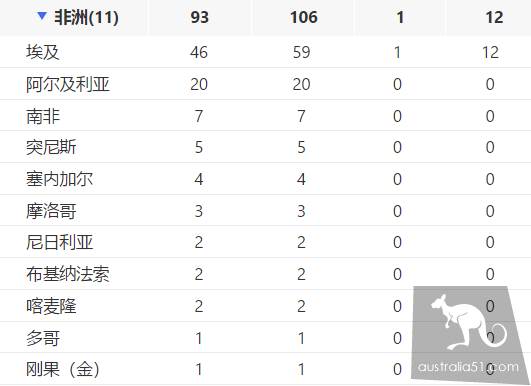“澳洲封城只是时间问题”？F1如期进行，近期墨尔本可能会涌入大量疑似病患者！
