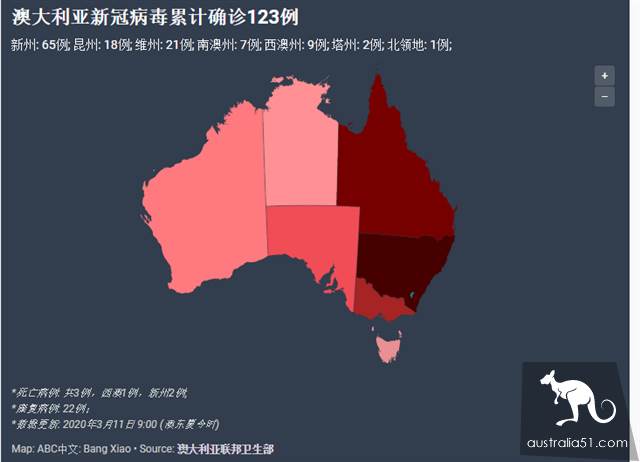 “澳洲封城只是时间问题”？F1如期进行，近期墨尔本可能会涌入大量疑似病患者！