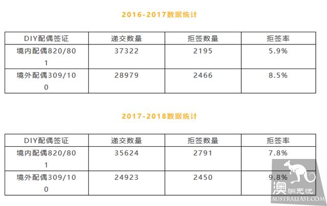 拒签率明显上升,警惕配偶移民在新法案下的变化
